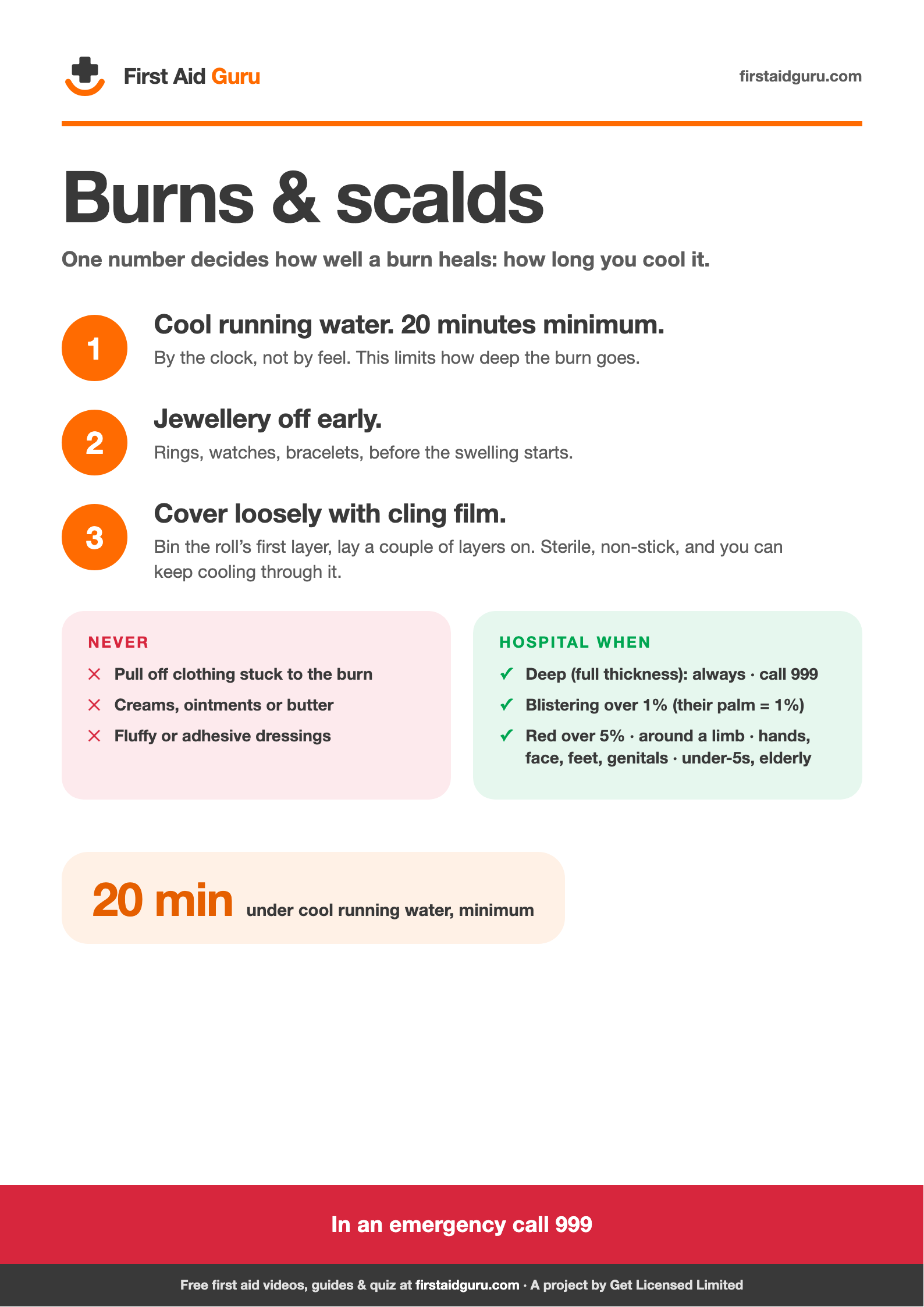 Burns & Scalds poster preview