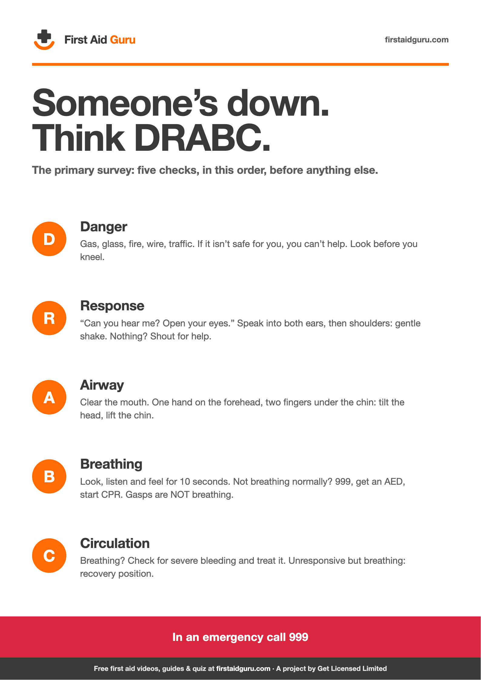 Primary Survey · DRABC poster preview